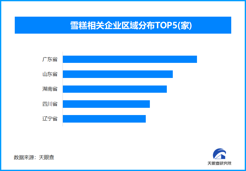 “雪糕刺客”正退潮 全国雪糕相关企业超4.3万家