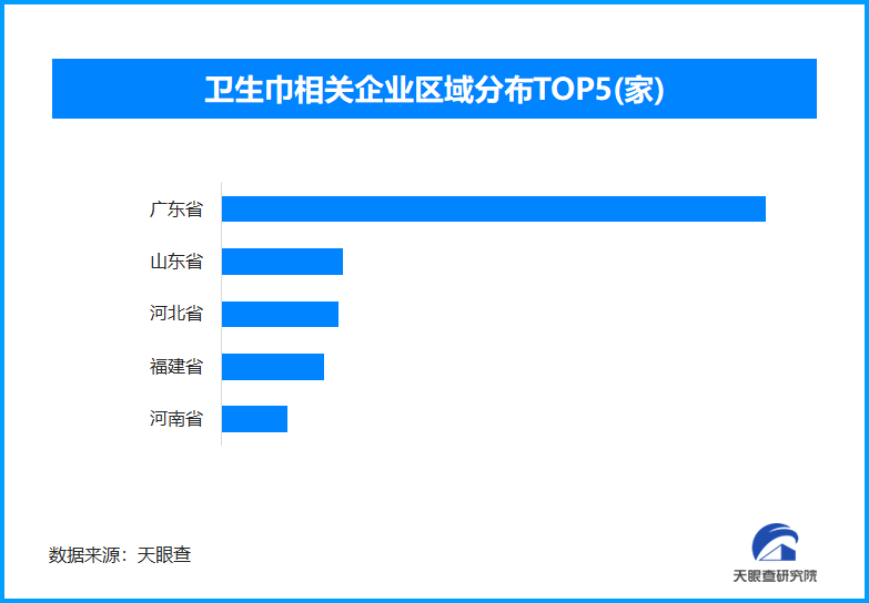 卫生巾新国标出台 全国现存卫生巾相关企业超8600家