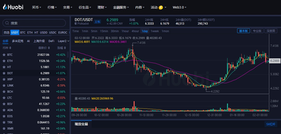 Core今日价格|Core币实时行情|Core币最新信息