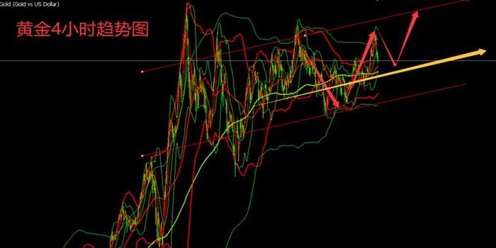 赵金标：7.25黄金趋势行情解读，原油短线操作建议