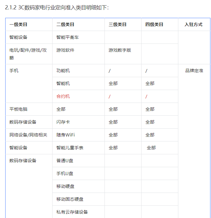 抖音修订《【3c数码家电】行业管理规范》