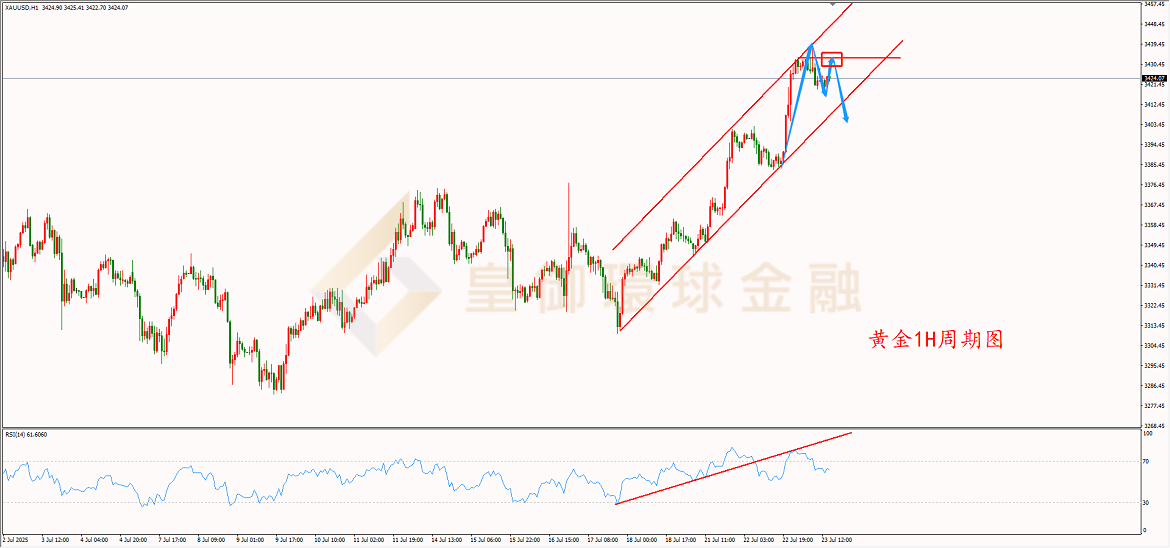 皇御环球金融金银评论：【金银晚评】关税截止日临近 金价再上3400