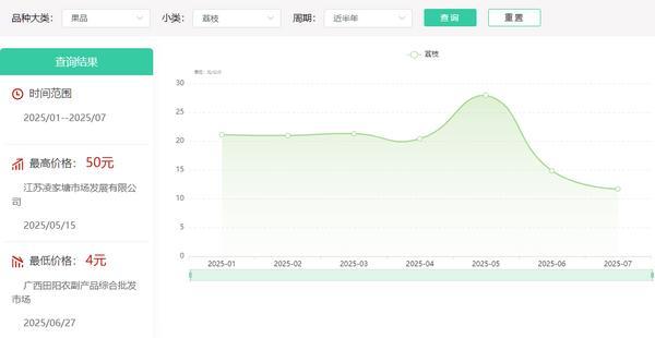 广发信用卡“金融 直播 农产品”，助荔枝卖出好价钱
