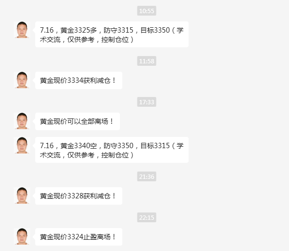 杜康：黄金冲高回落，日内多空双杀！