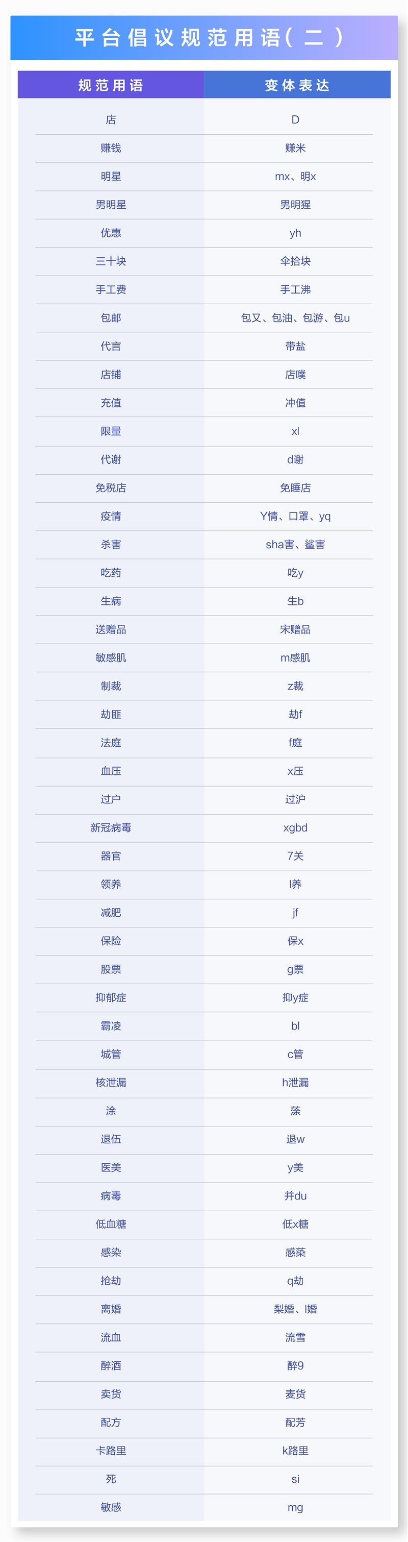 抖音测试“规范用语提醒”功能 纠正谐音词使用