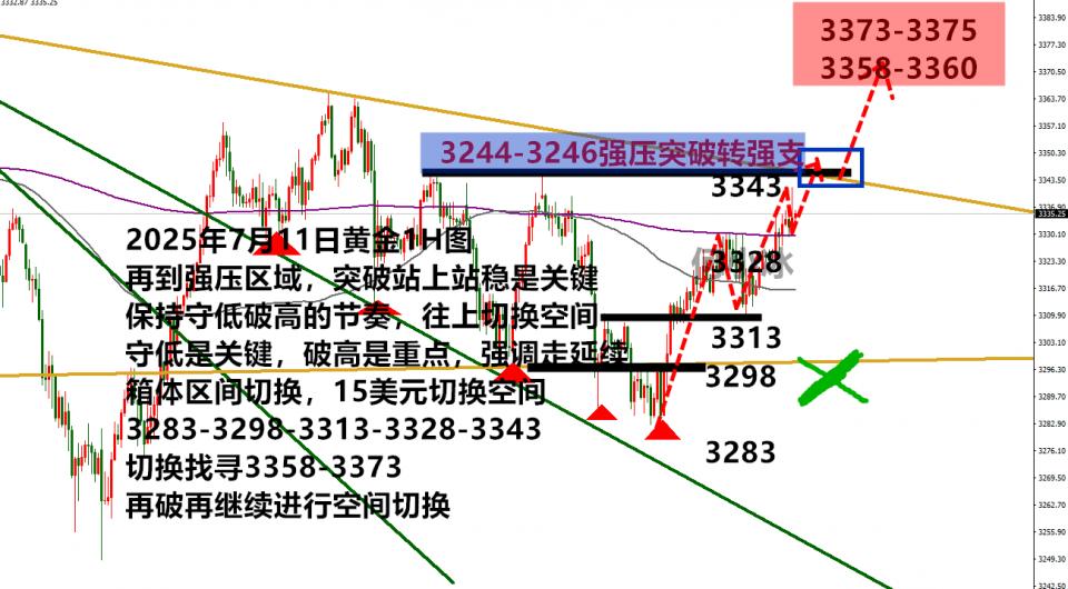 何小冰：金价要趁势上涨，突破站稳3344是关键