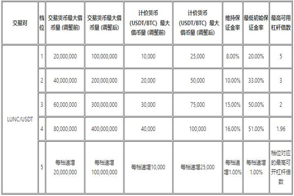 binance交易平台iOS官网下载 交易所app下载官网苹果最新v6.1.27下载-第13张图片-binance下载
