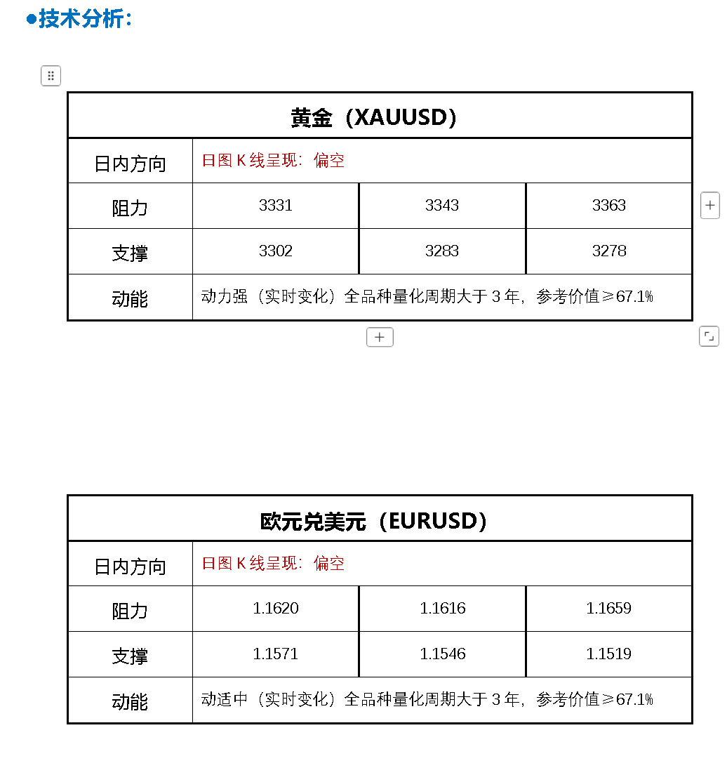 FPG财盛国际：特朗普释放关税最新重要信号！金价重挫近23美元