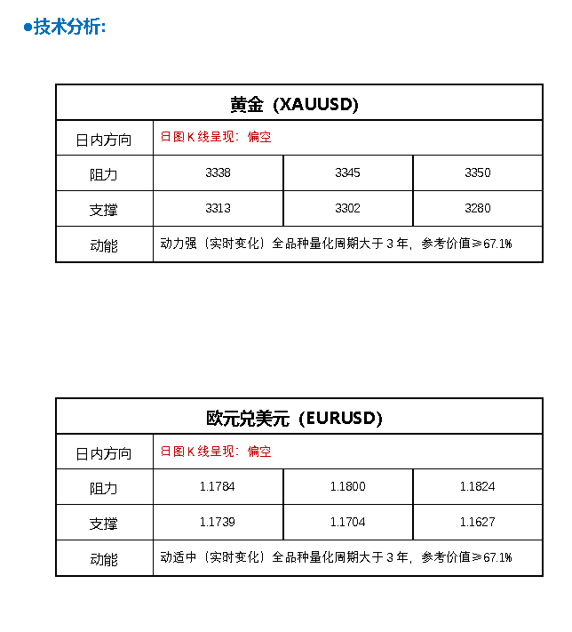 FPG财盛国际：非农爆表，美联储降息预期变脸！金价大跌31美元