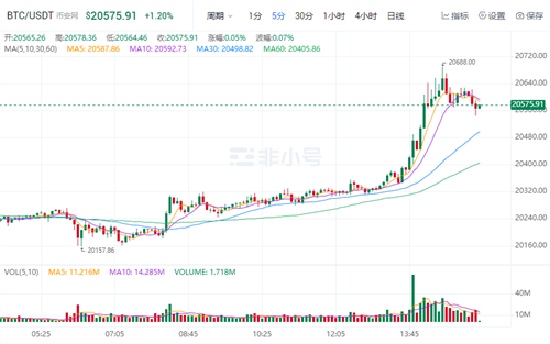 比特币官方最新消息 比特币今日最新价格-第2张图片-欧意易易下载 比特币官方最新消息 比特币今日最新价格-第2张图片-欧意易易下载