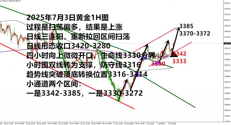 何小冰：金价三连阳是否定局？今晚非农来捣乱