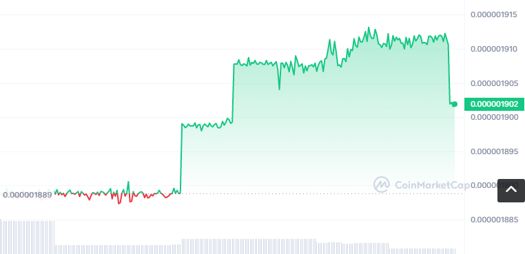 SHIF币怎么买？如何购买SHIF币(SHIF/USDT)