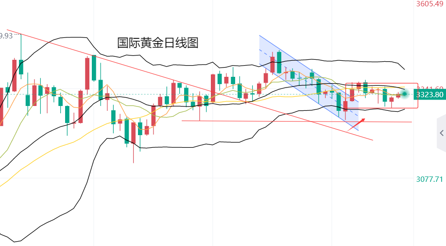 黄力晨：市场保持观望 黄金震荡整理