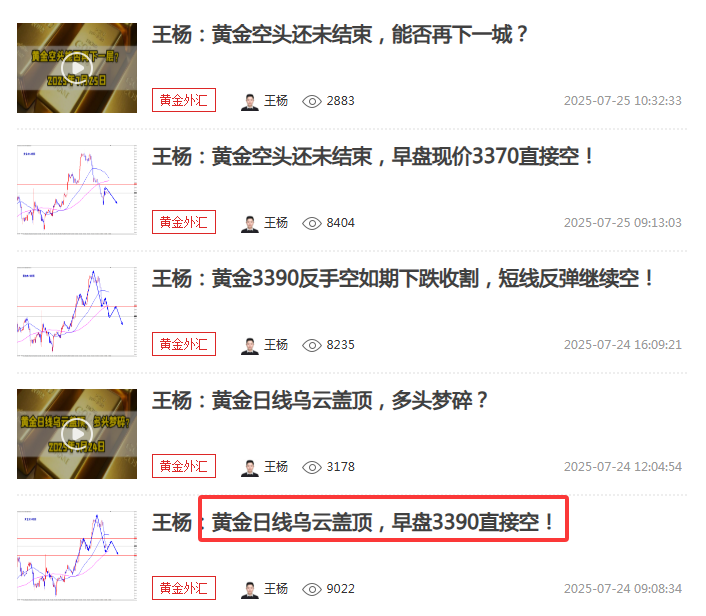 王杨：黄金反手做空两连胜，美盘反弹继续空！