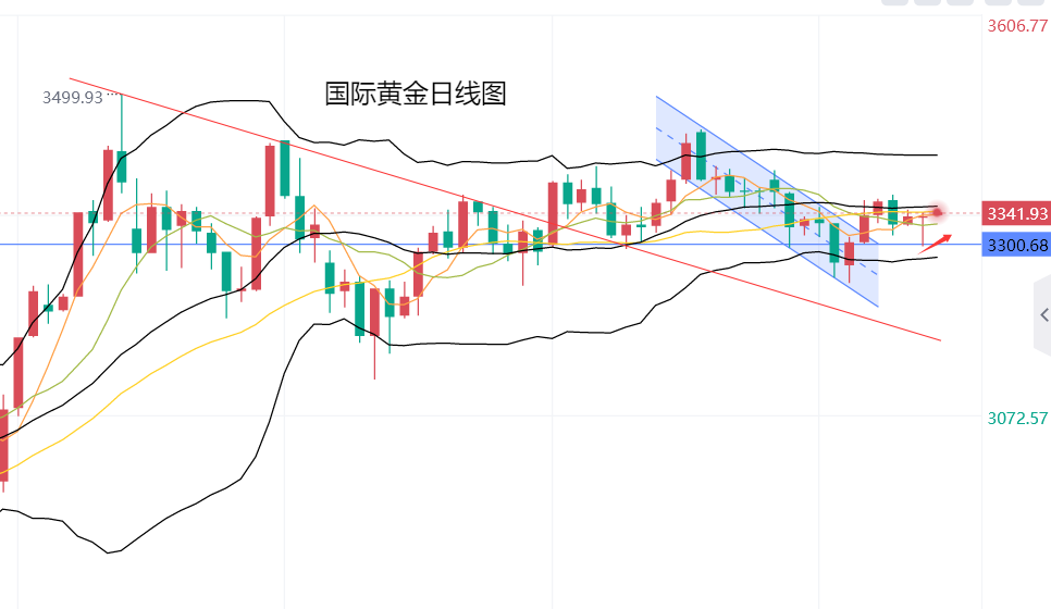 黄力晨：关税担忧刺激避险买盘 支撑黄金价格反弹