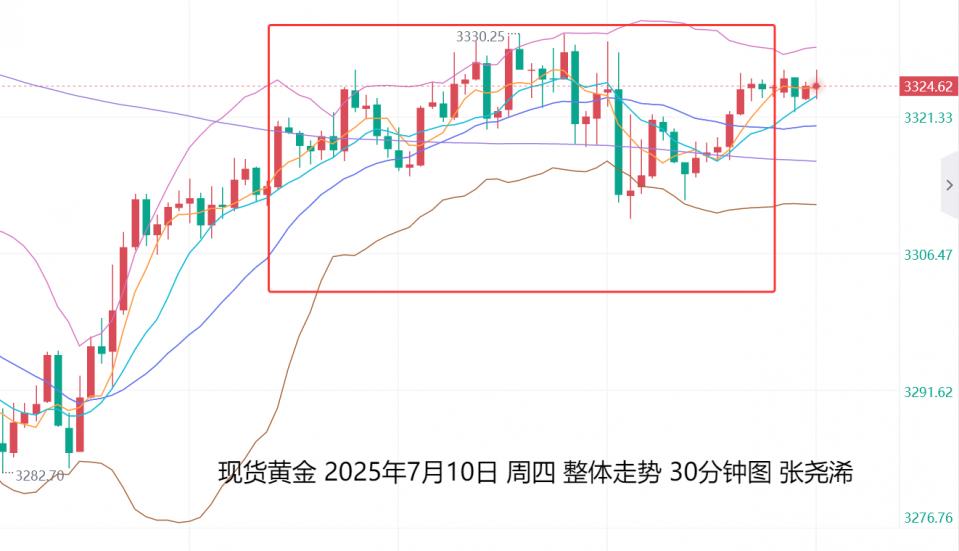 张尧浠：降息前景或超预期、金价震荡调整后仍待再攀升　　　　