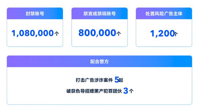 抖音：打击投资元宇宙、NFT等新诈骗形式
