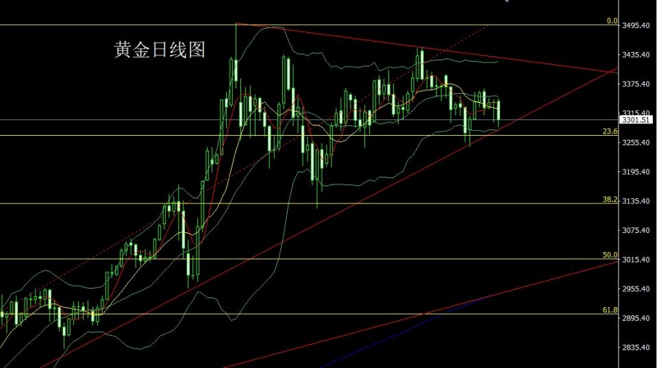 董镇元：关税风暴加剧 金银承压延调整