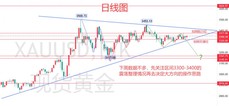 秦氏金升：7.20伦敦金下周涨跌预测，黄金行情分析与操作建议
