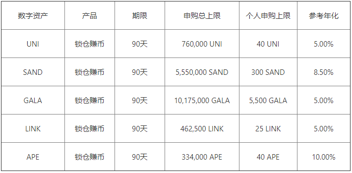 世界区块链技术排名（都有哪些上榜）