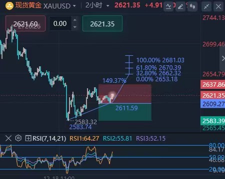 阿东说金：黄金3415直接多，原油做多