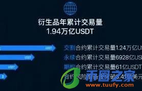 2023binanceapp安卓下载_binanceapp最新2月v6.1.54下载-第3张图片-binance下载