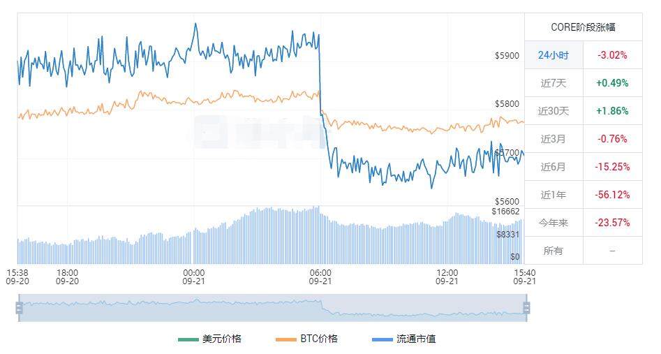 小狐狸钱包添加cor_小狐狸钱包领Cor测试币-第2张图片-欧意易易下载 小狐狸钱包添加cor_小狐狸钱包领Cor测试币-第2张图片-欧意易易下载
