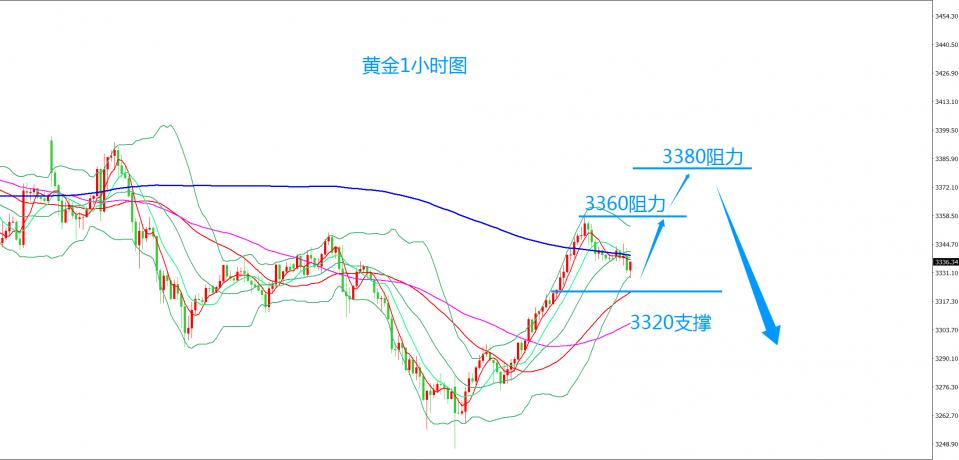 齐仲龙：黄金，本月将依旧震荡