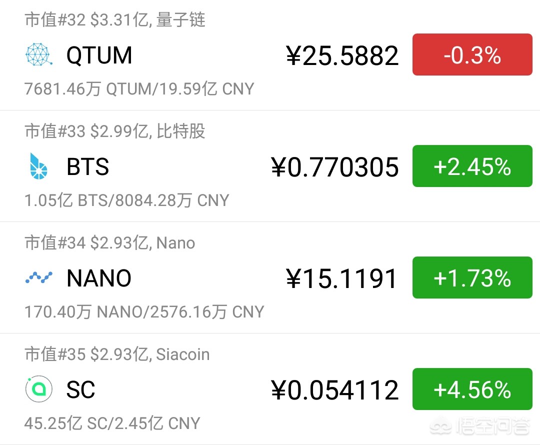 量子币怎么了 量子币是什么