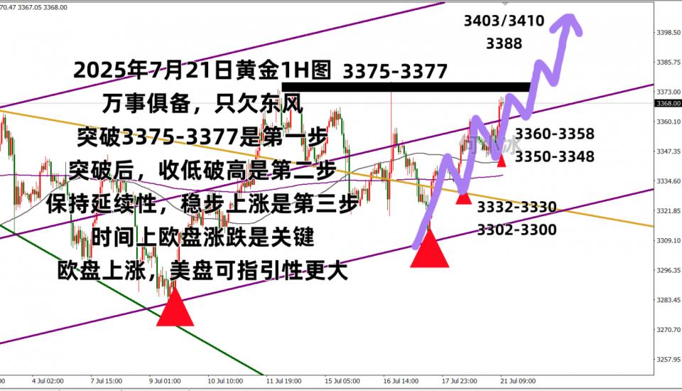 何小冰：金价继续等东风，守低继续看涨