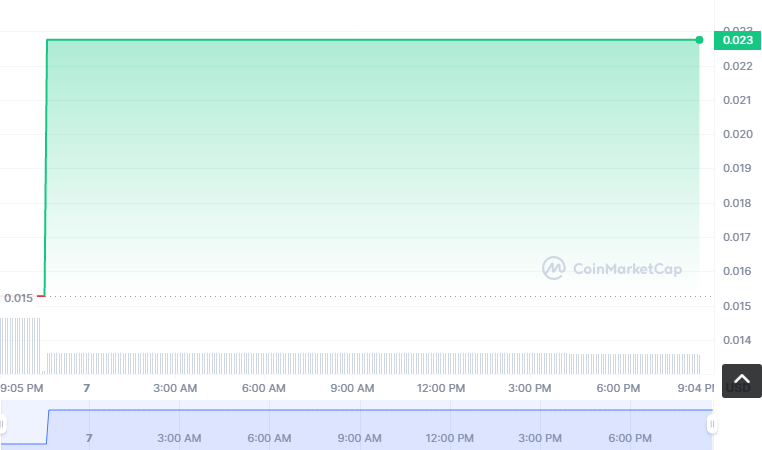 DAF币怎么买？如何购买DAF币(DAF/USDT)
