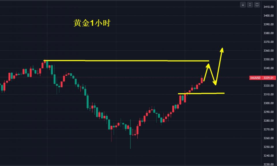 李生论金：黄金，别怀疑“牛”丢了！