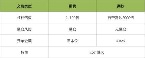 btc期权价格,btc期权交易