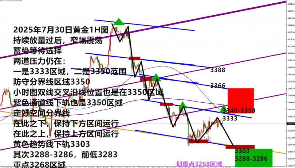 何小冰：金价是修正还是反转？3350给答案