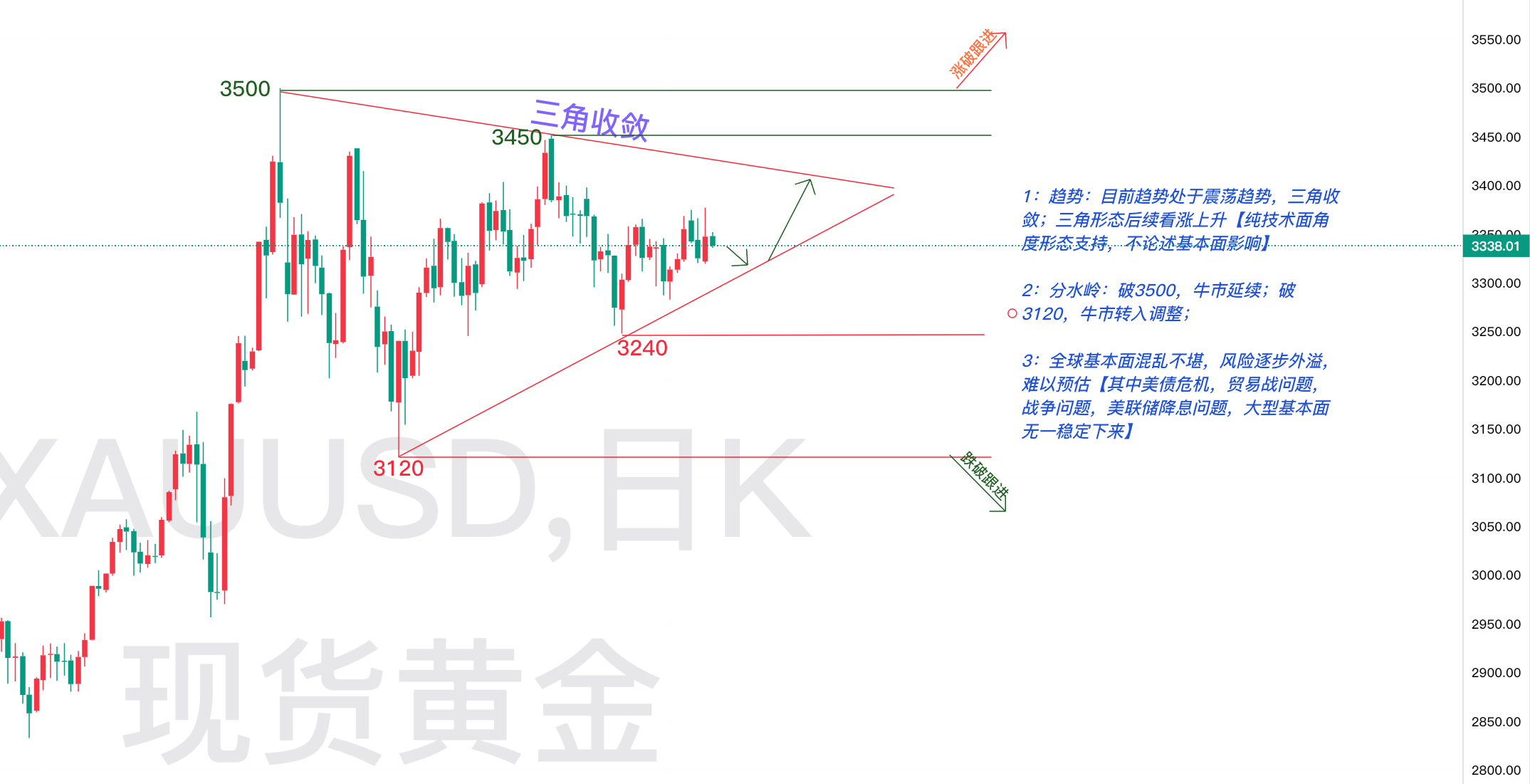 7.19—秋末悔城：金价震荡不改！周K时间换空间抗跌！