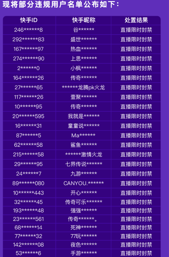 快手7月打击传奇游戏私服直播3500余场 处置账号3500余个