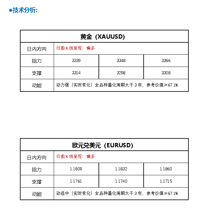 FPG财盛国际：特朗普“重大胜利”引爆黄金！特朗普释关税大信号