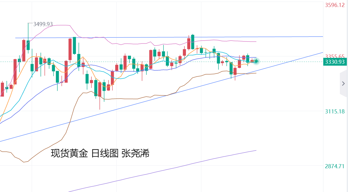 张尧浠：关税豁免大限将尽、金价回落调整还是再度攀升？