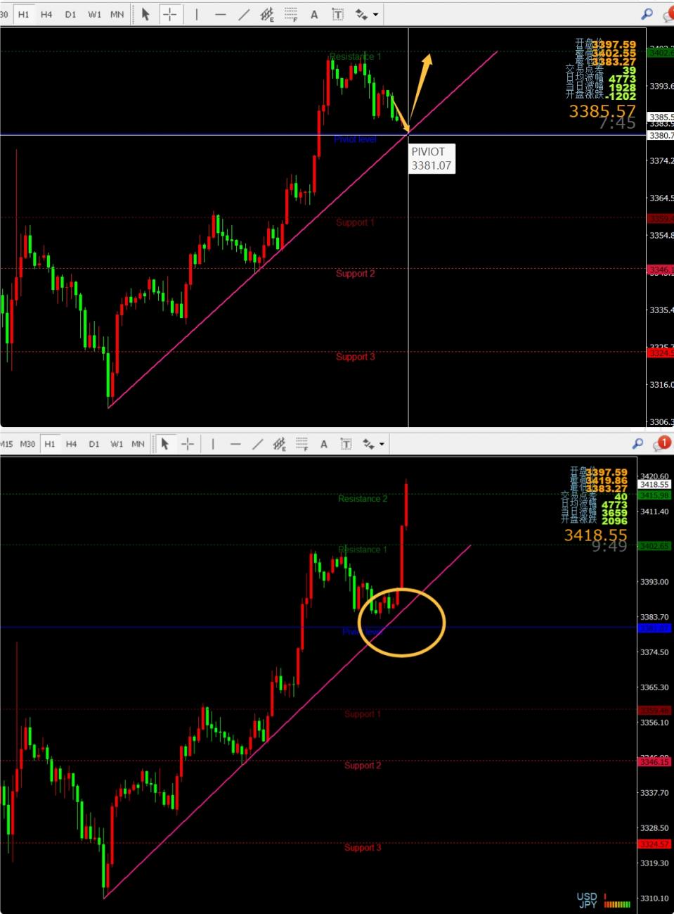 李弈善：3384多拿下近30个点，晚间谨慎接空！