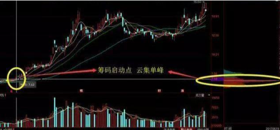 黑马选股器手机版下载（黑马选股器手机版下载安装）-第5张图片-binance下载