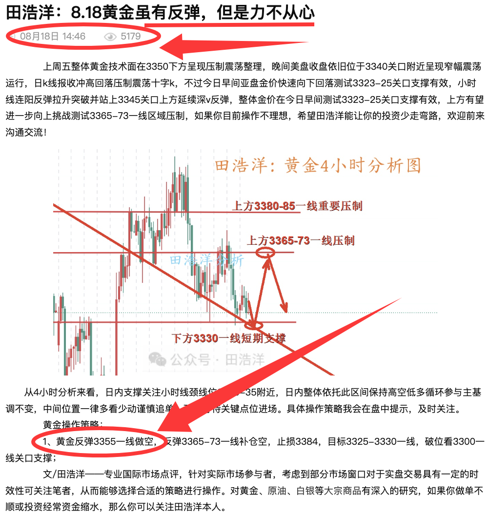 田浩洋：8.18黄金午夜操作策略，反弹做空依旧是主旋律