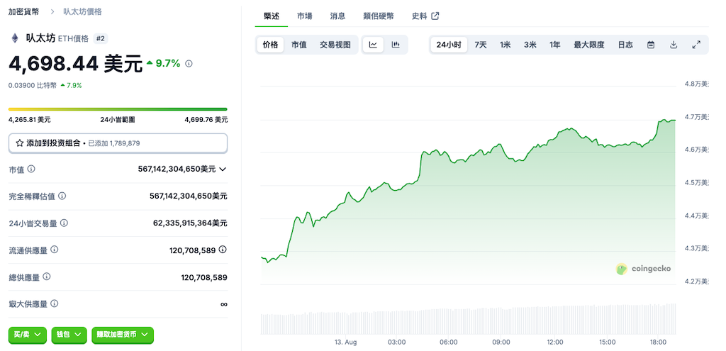 以太币行情今日价格 ETH以太坊行情消息获取汇总