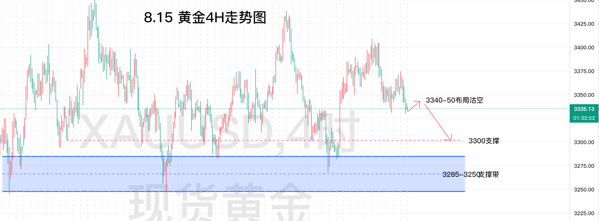 8.18—秋末悔城：俄乌停火希望渺茫！避险背景不改看9月