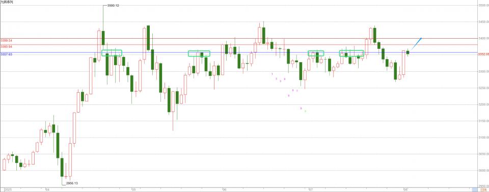 何宇鑫：8.3非农点燃降息预期！川普怒批数据作假！