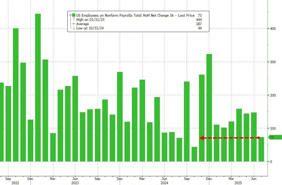 许曦扬：非农数据遭大幅下修，美统计局局长宝座不保