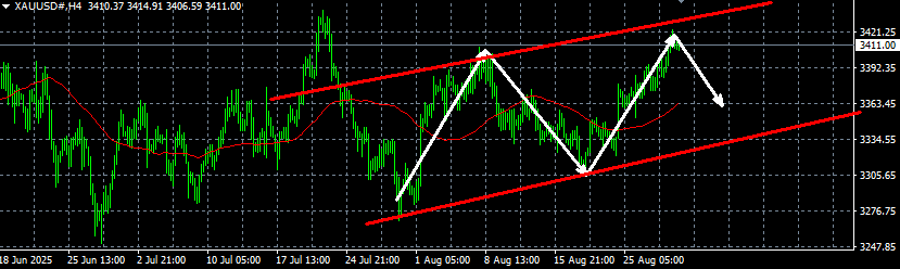头狼：黄金全网看涨，别以为稳了
