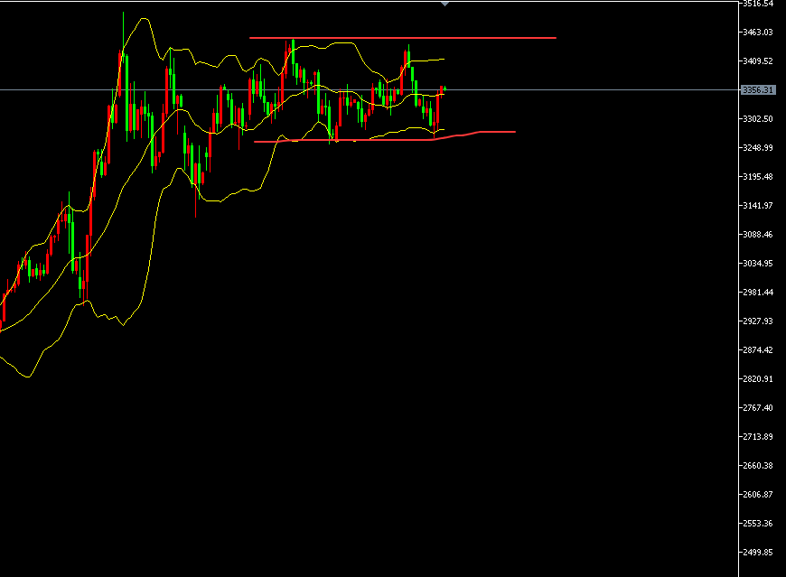 张文辉：黄金宽幅震荡