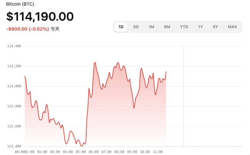 比特币BTC今日行情价格 比特币BTC购买渠道汇总