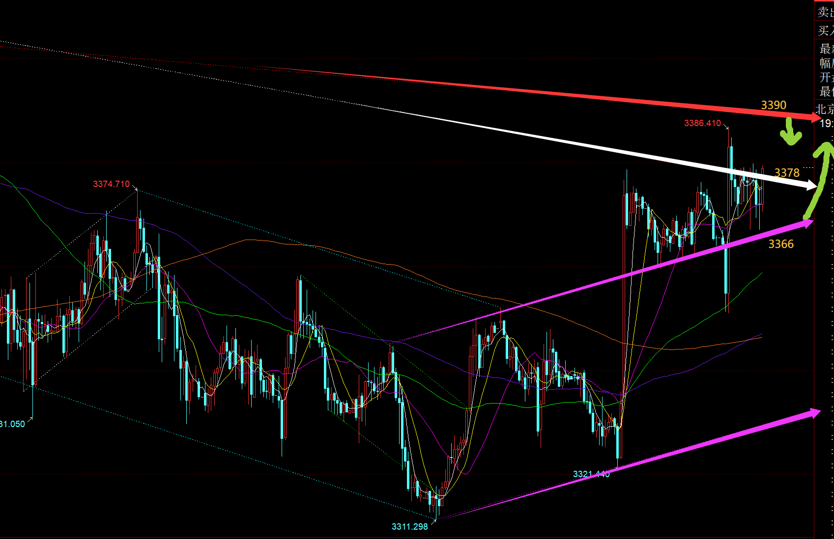 郑氏点银：黄金震荡拉升，今晚3366上继续看涨