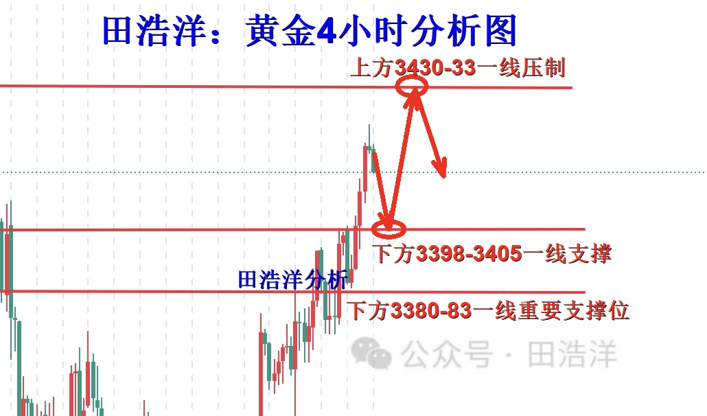 田浩洋：8.29黄金午夜操作策略，收官之战即将打响